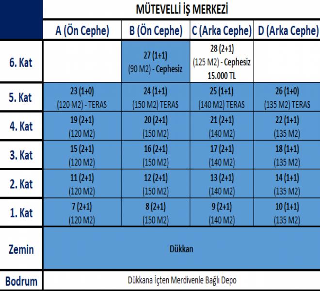 DORUK EMLAK OFİSİNDEN ŞEHİR MERKEZİNDE MÜTEVELLİ İŞ MERKEZİNDE ANA CADDE ÜZERİNDE LÜX KİRALIK HOME OFİS VE DAİRELER
